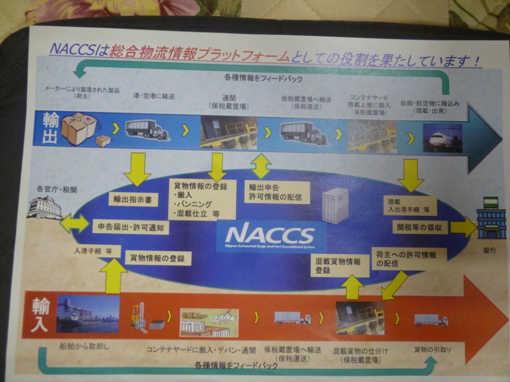 NACCSの概要 写真