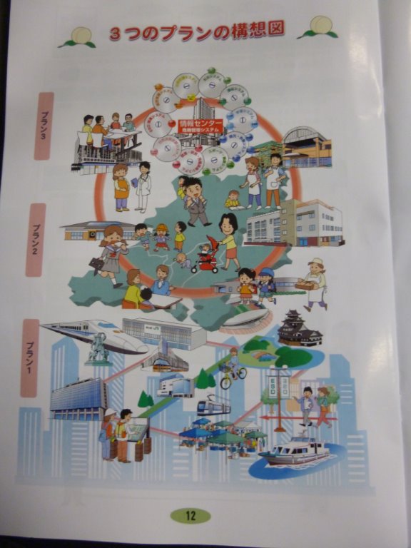 3つのプランの構想図 写真