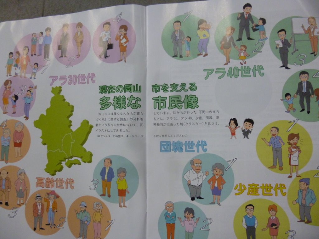 現在の岡山市民を支える市民像 写真