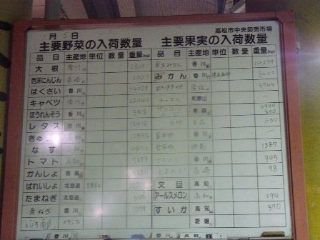 本日の野菜・果実の入荷