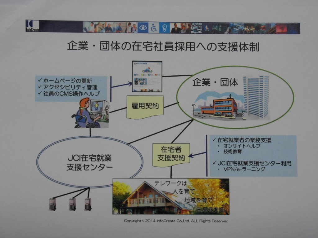 支援体制(参照図)
