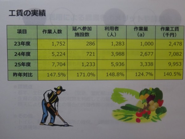 香川県の共同受注農作業による農業と福祉の連携・NPO法人香川県社会就労センター協議会（香川県木田郡三木町）関連記事