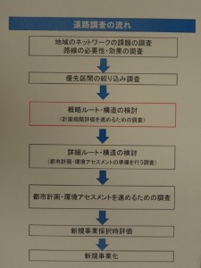 道路調査の流れ