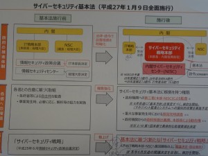 サイバーセキュリティ基本法