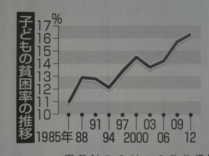 子どもの貧困率