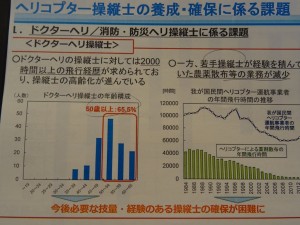 ドクターヘリ　操縦士要請・確保の課題