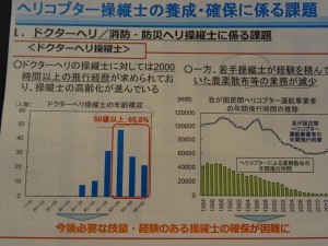 ドクターヘリ　操縦士要請・確保の課題