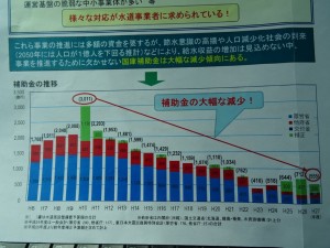 補助金の推移