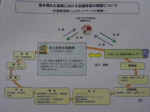 ひきこもり支援