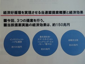 ３つの提案