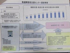 発達障害者支援センター