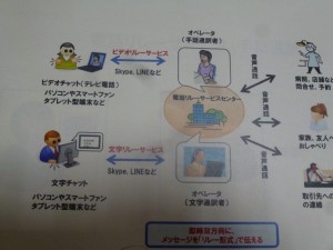 電話リレーサービス