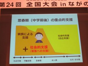  地域で暮らしていく為の支援