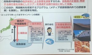 鳥取ツアー1万円