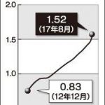 「自公政権で経済再生が前進!」愛媛3区白石ひろき個人演説会で挨拶(愛媛県西条市)の様子5